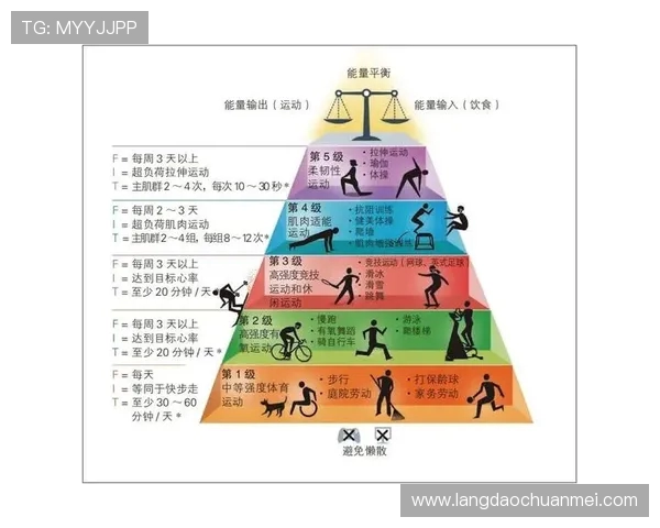 以运动精神为核心构建健康积极生活方式的新探索与实践路径