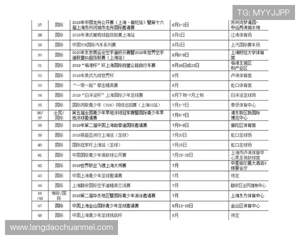 精彩纷呈的体育赛事比分更新 全方位分析最新比赛结果与动向