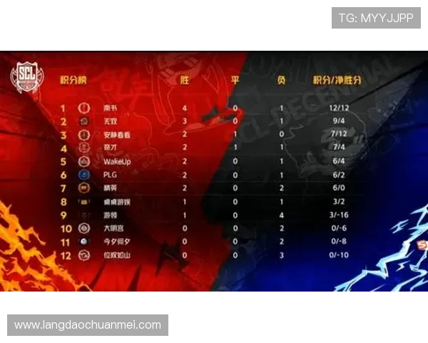 全球挑战赛最新积分榜V5战队以88分稳居第一名引发热议 全球挑战赛最新积分榜V5战队以88分稳居第一名引发热议