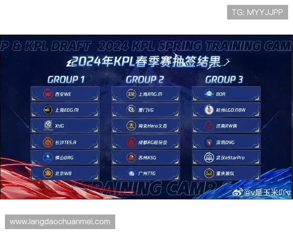 王者荣耀灵活性排行榜揭晓RNG战队荣登第五名引发热议