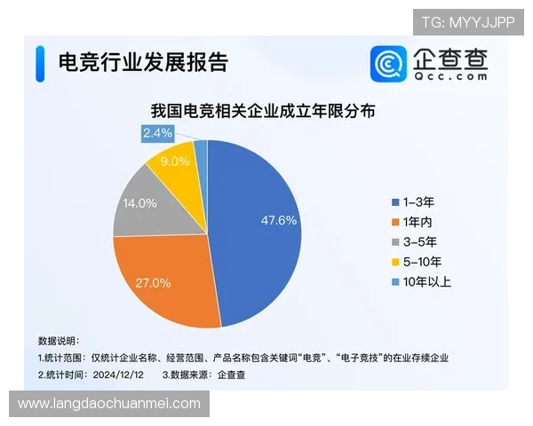 电子竞技崛起:全球电竞产业的发展趋势与未来前景分析 电子竞技崛起:全球电竞产业的发展趋势与未来前景分析